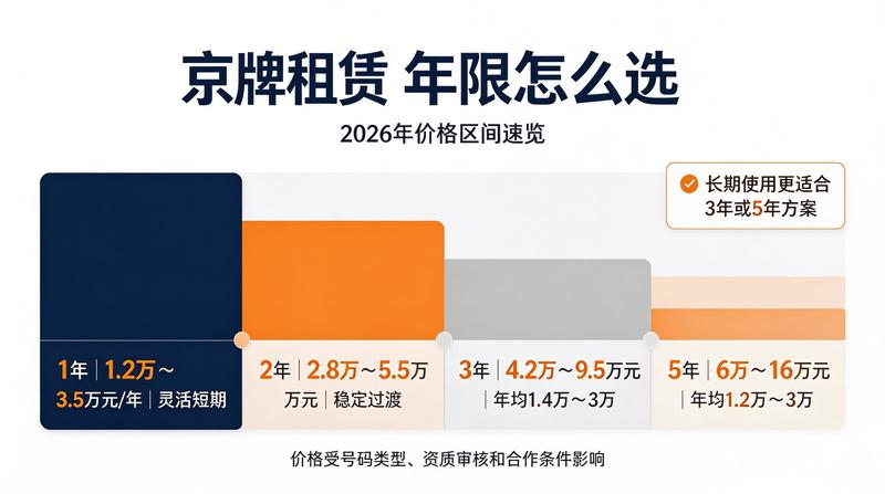 租车牌流程指南