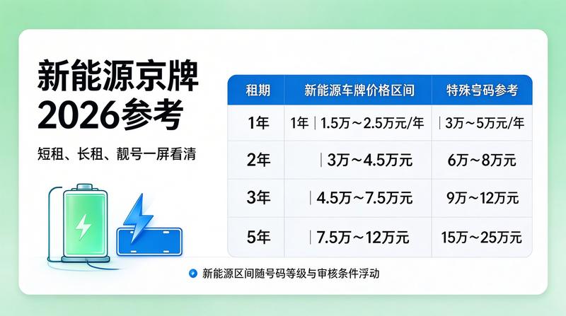 新能源汽车政策变化